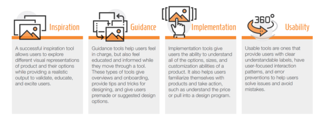 Exam B2B-Solution-Architect Preparation